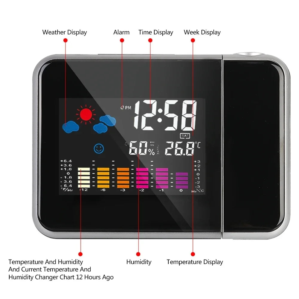 Réveil Projecteur Météo avec Horloge LED & Température